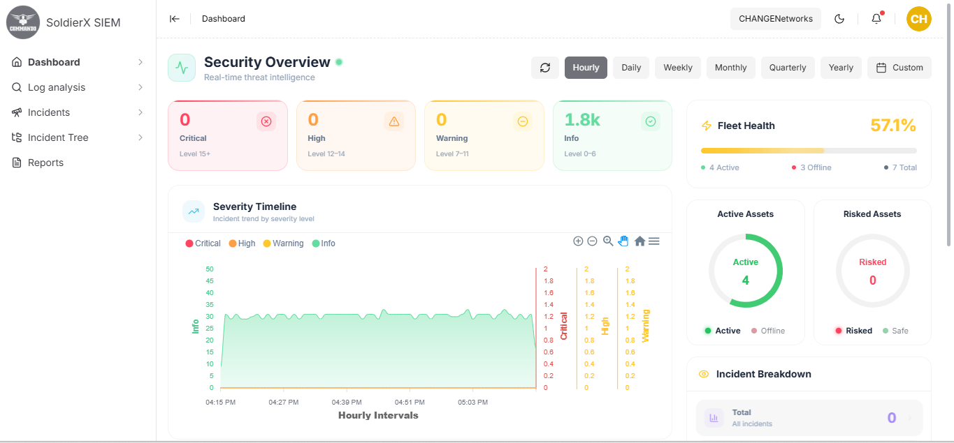 Cybersecurity Platform (SIEM)